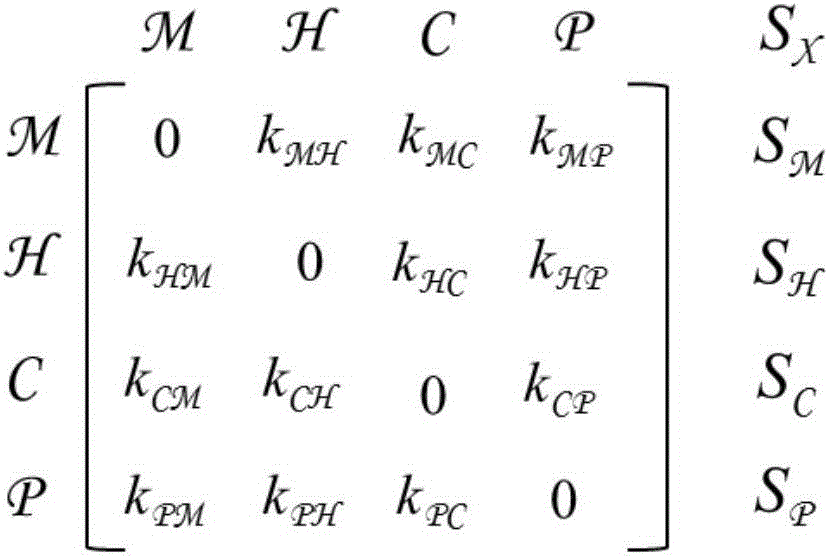 Software complex network-based four-dimensional software evolution measurement analysis method