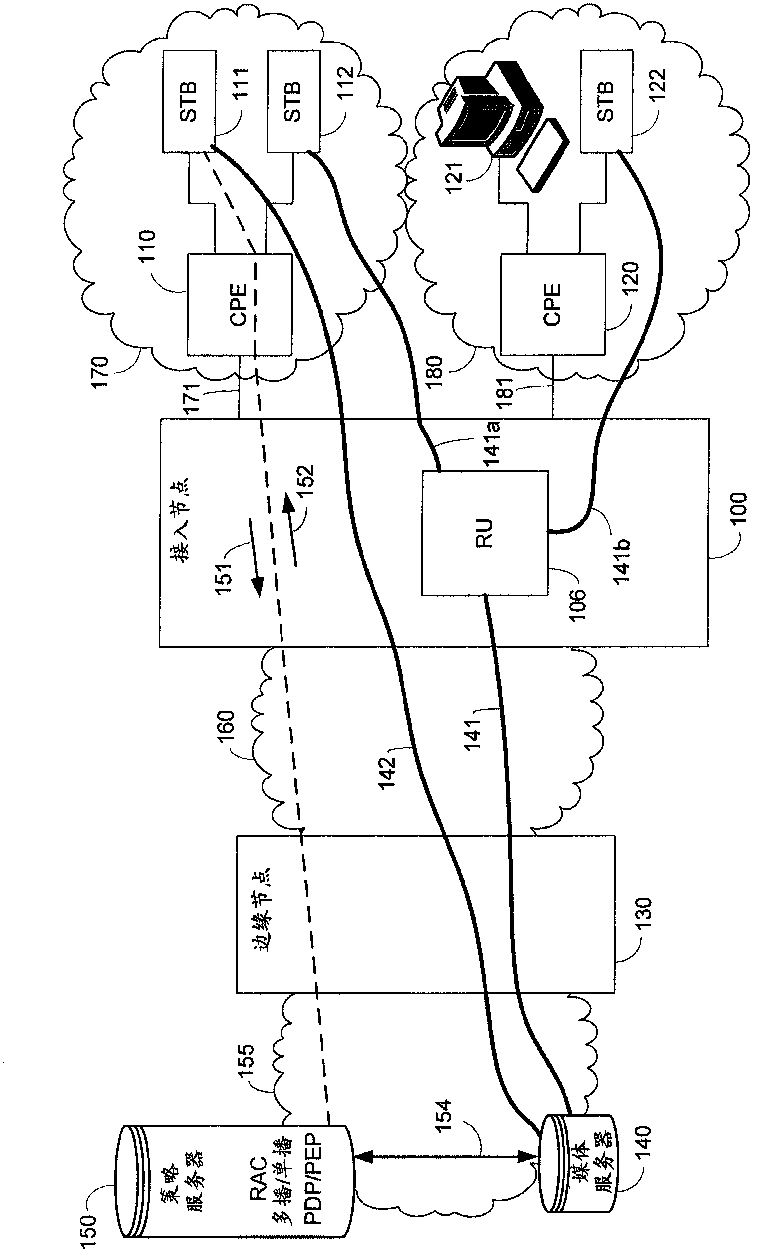 A method, a terminal, an access node and a media server for providing resource admission control of digital media streams