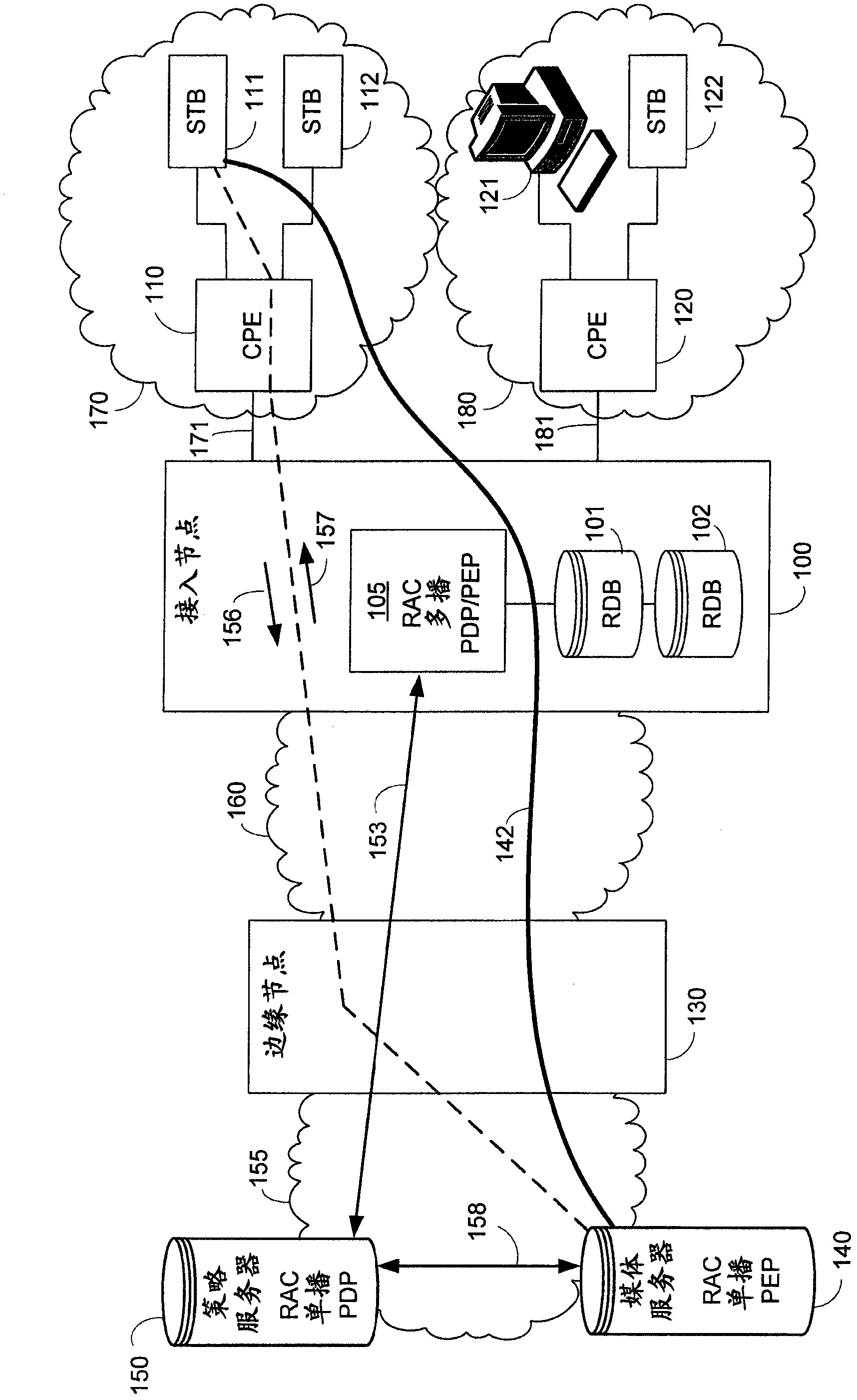 A method, a terminal, an access node and a media server for providing resource admission control of digital media streams