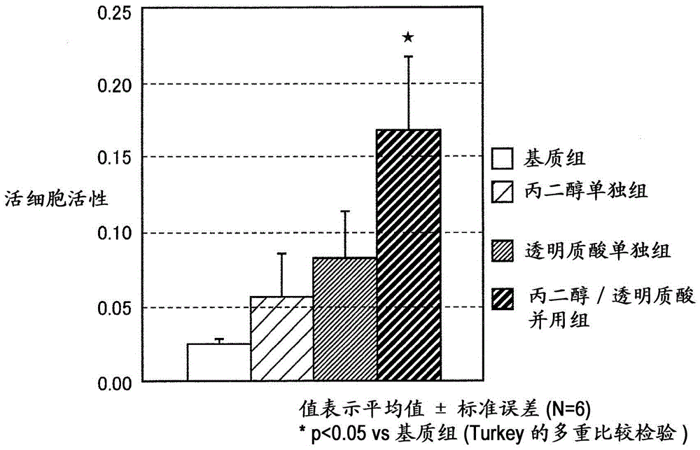 Eye drops containing hyaluronic acid or its salts and propylene glycol