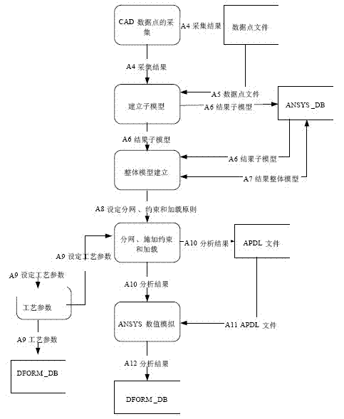 Follow-up forecast method for milling deformation of complex integral structural components