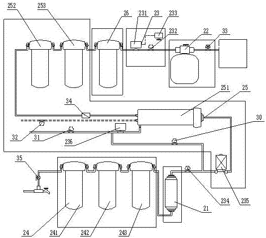 Pretreatment equipment for water supply of ultra-pure water machine