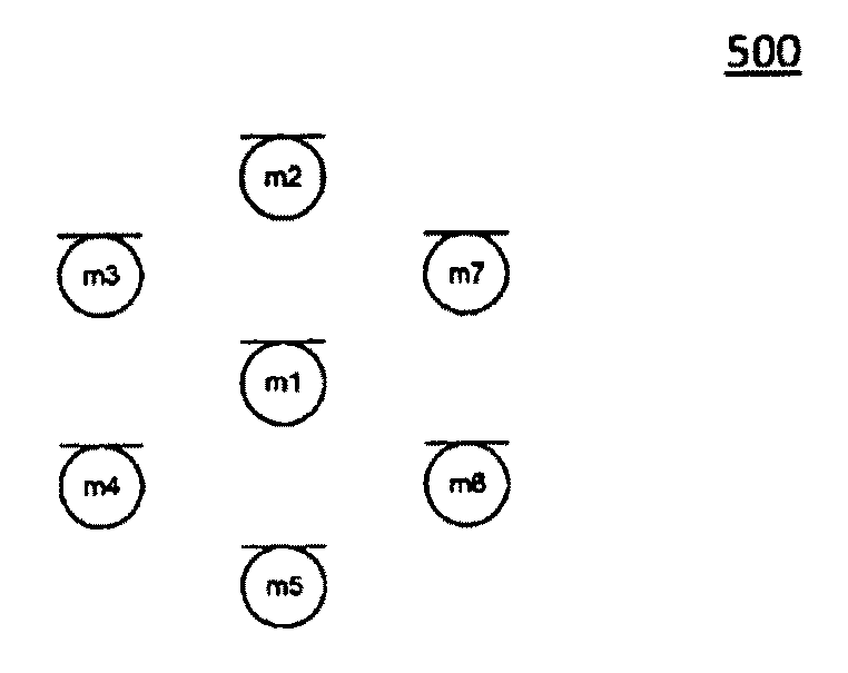 Augmented elliptical microphone array