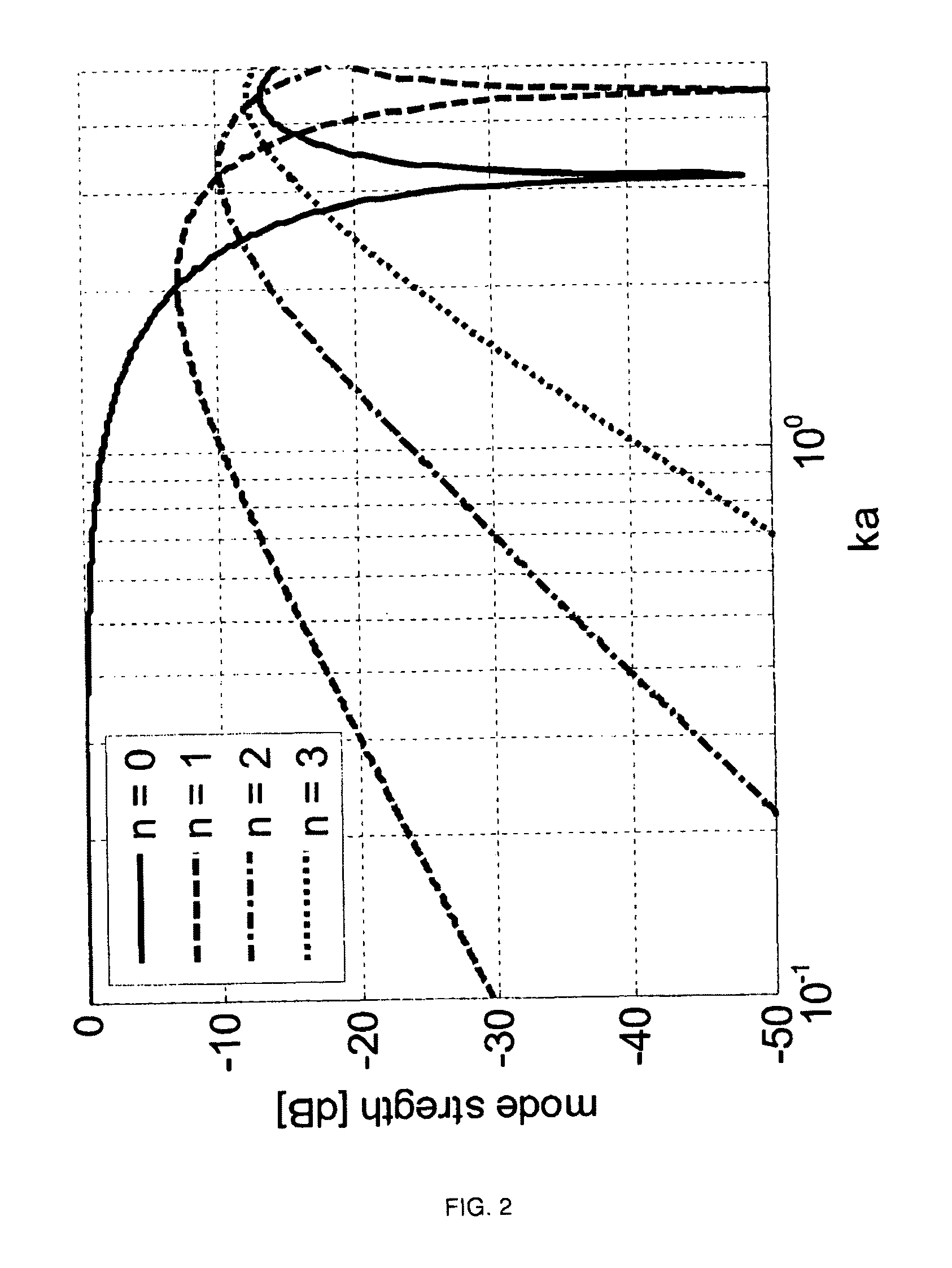 Augmented elliptical microphone array