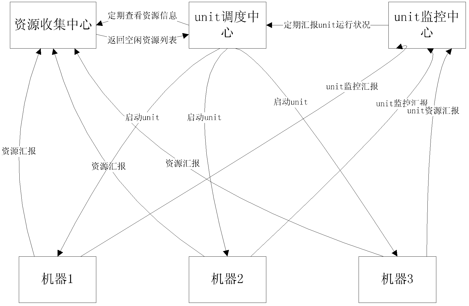 Sample authenticating method and system