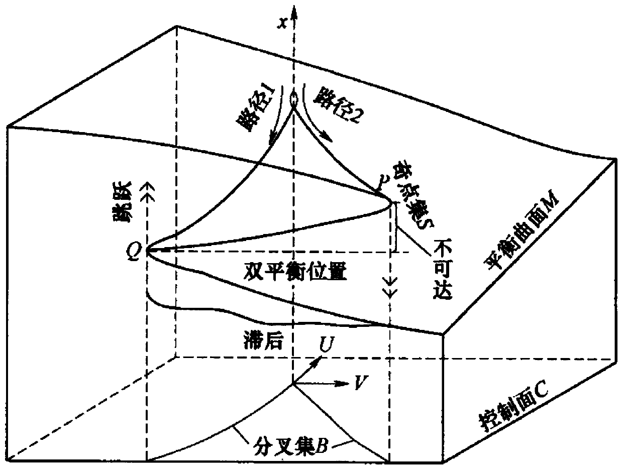 Underground cave depot excavation support stability discrimination method based on energy mutation