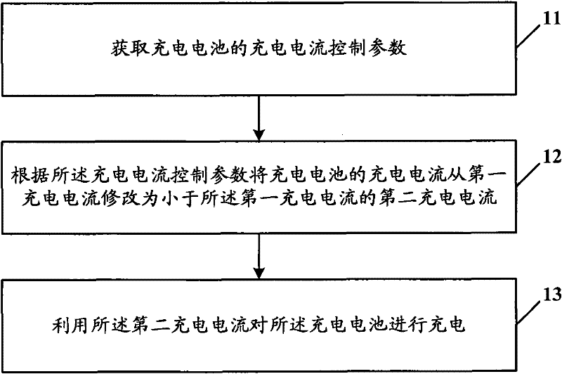 Charge control method of rechargeable battery and portable computer