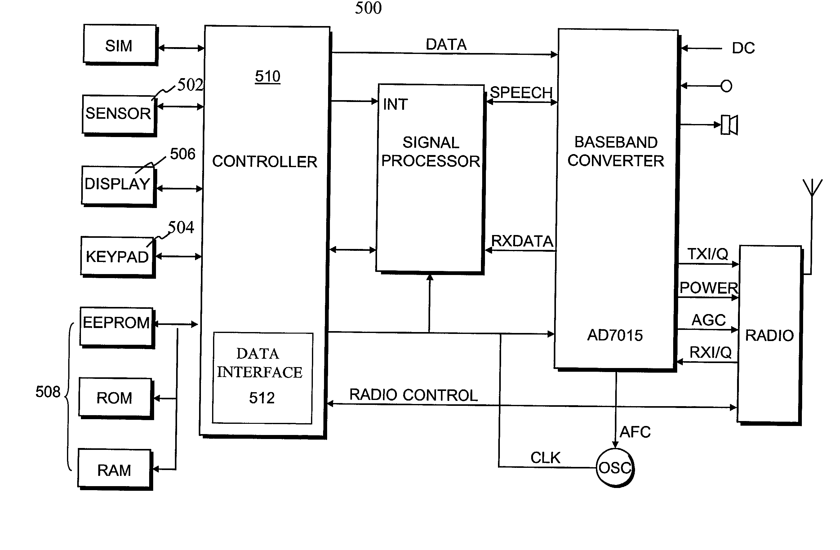 Mobile device equipped with digital image sensor