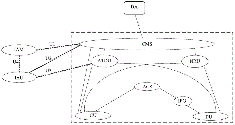 Audio identification control system based on intelligent household platform