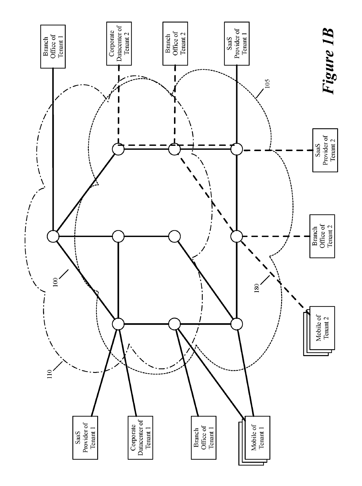 Selecting one node from several candidate nodes in several public clouds to establish a virtual network that spans the public clouds