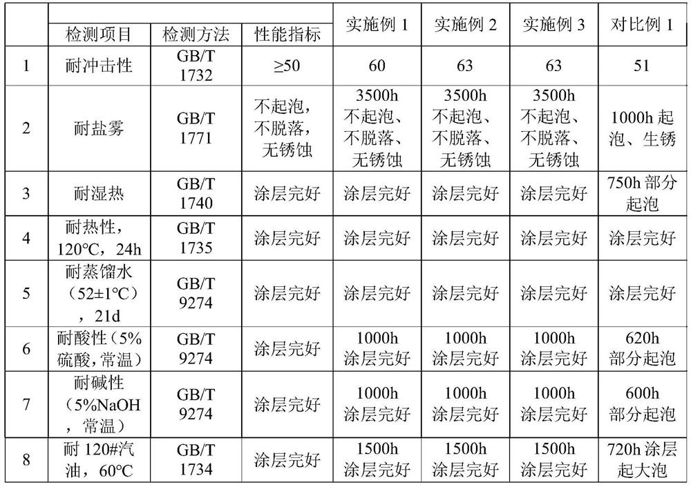 Corrosion-resistant nano-graphene color-coated board