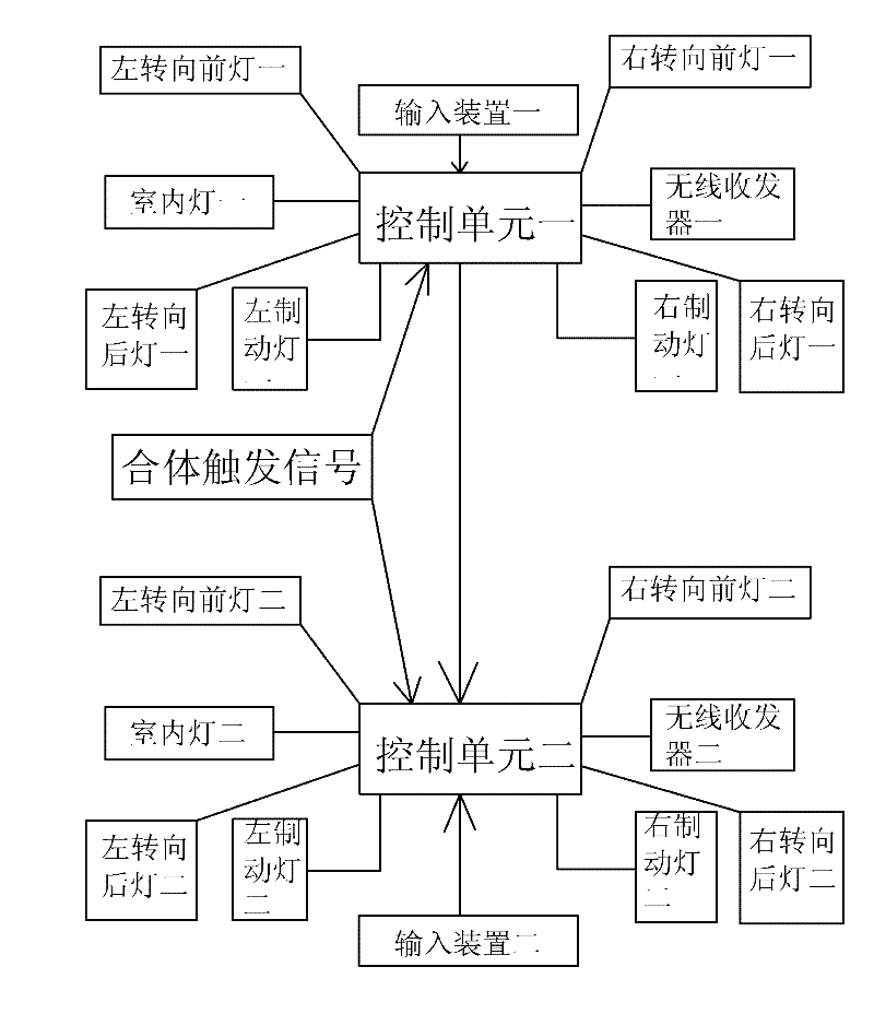 Automobile lamp control system of double-body automobile