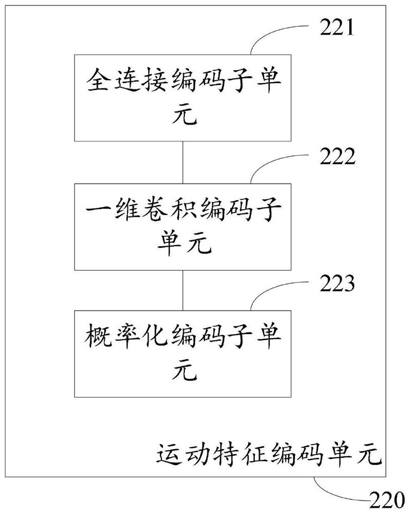 Finger gesture interaction system of intelligent wheelchair and interaction method thereof