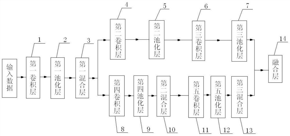 Quality control method of medical radiography chest radiography based on artificial intelligence