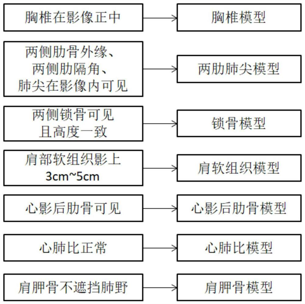 Quality control method of medical radiography chest radiography based on artificial intelligence