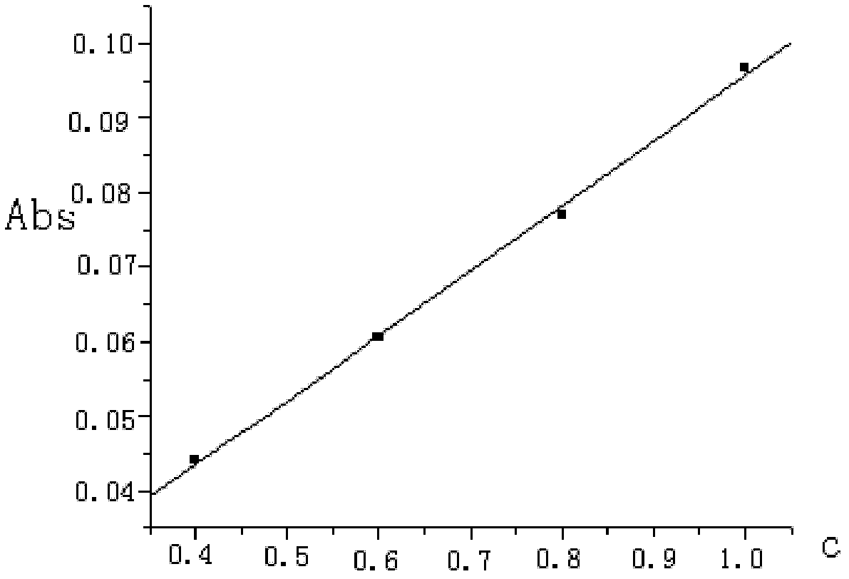 Sample processing method for detecting boron in industrial silicon with graphite furnace atomic absorption spectrometry