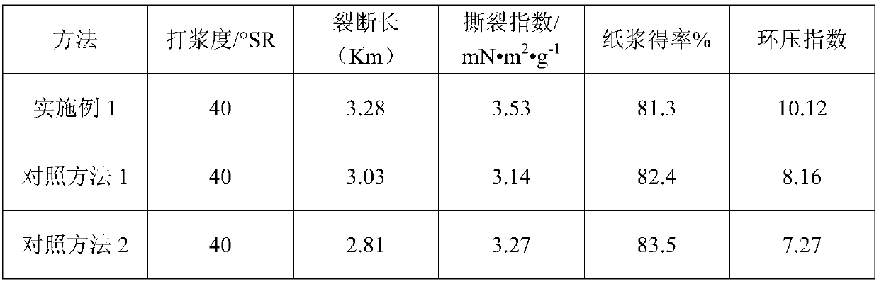 Method for preparing biomechanical unbleached pulp from wheat straw