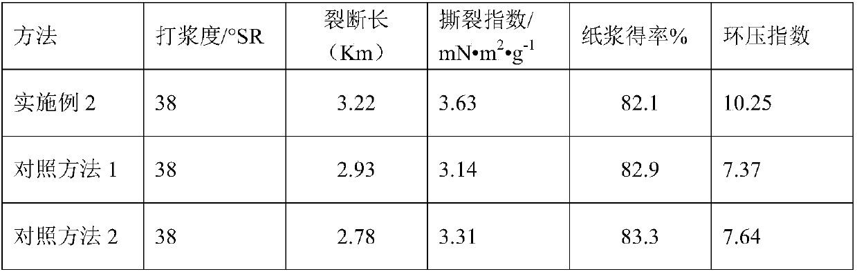 Method for preparing biomechanical unbleached pulp from wheat straw