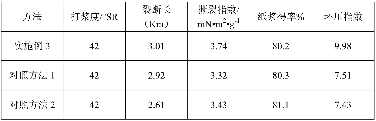 Method for preparing biomechanical unbleached pulp from wheat straw