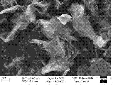 Preparation method for modified graphene and application of modified graphene to positive materials for lithium batteries