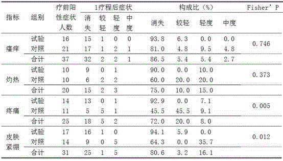 Recombinant human-derived collagen product for skin barrier function or haemorrhoids and preparation method