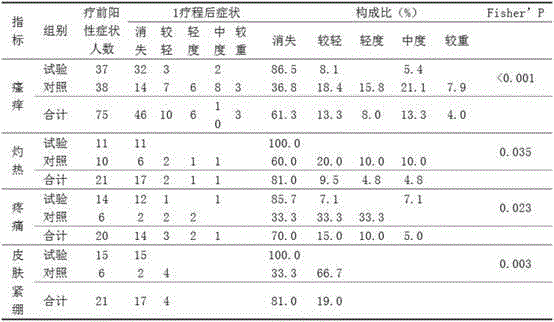 Recombinant human-derived collagen product for skin barrier function or haemorrhoids and preparation method