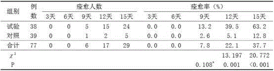 Recombinant human-derived collagen product for skin barrier function or haemorrhoids and preparation method