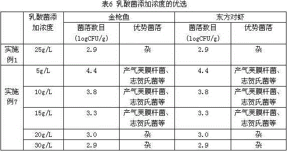 Biological-source nutritional preservative for seafood