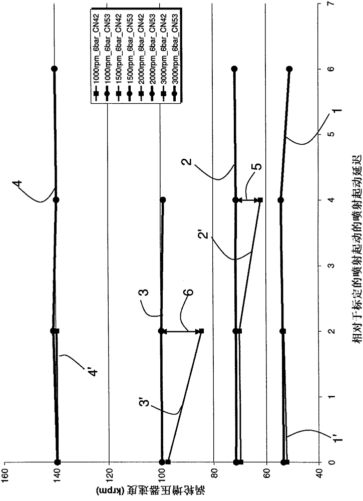 Method and device for detecting cetane number
