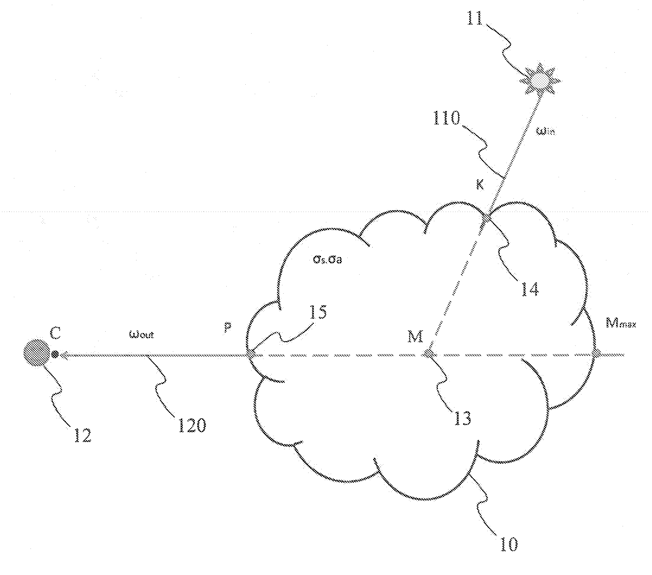 Method for estimating light scattering