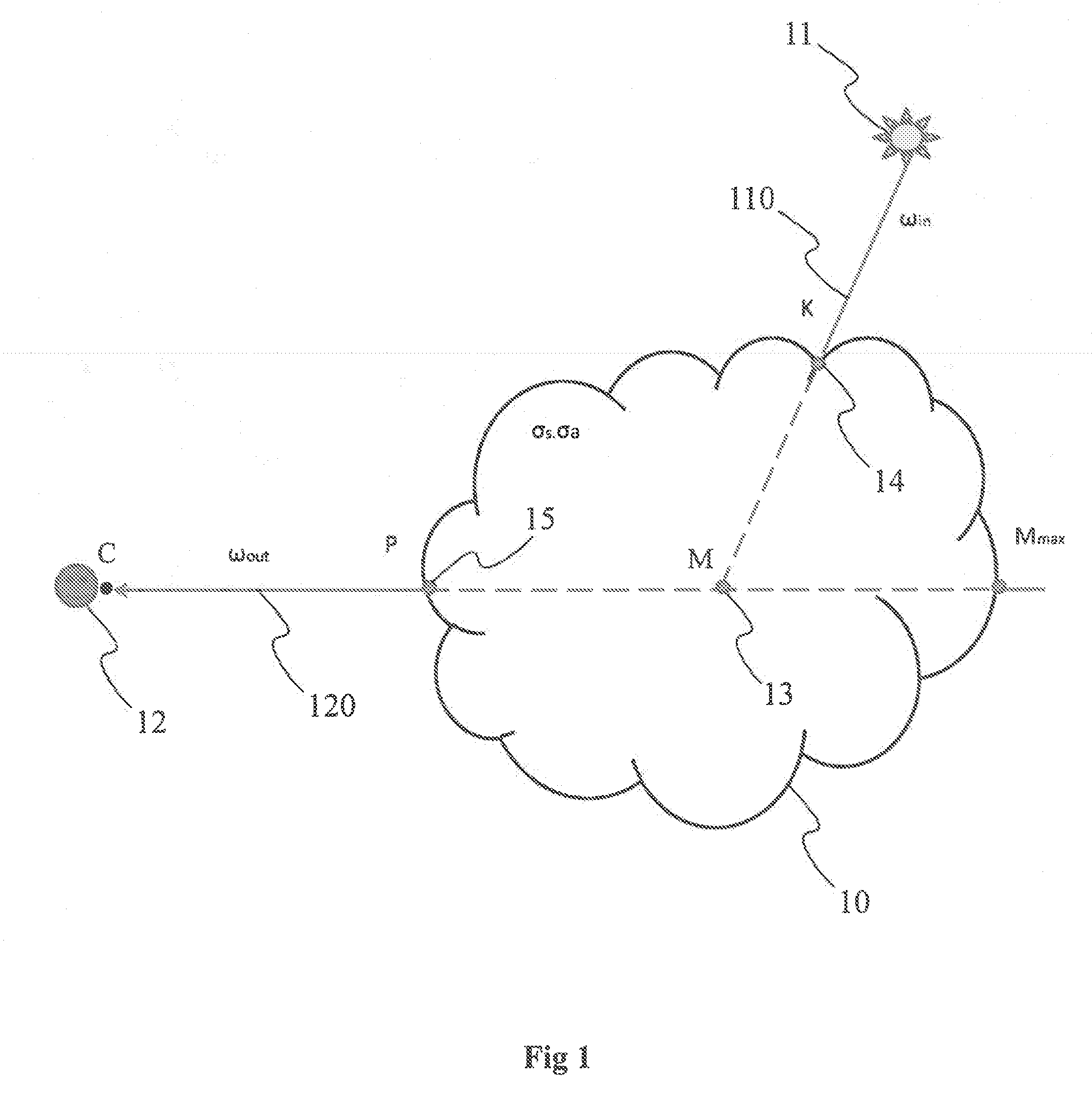 Method for estimating light scattering