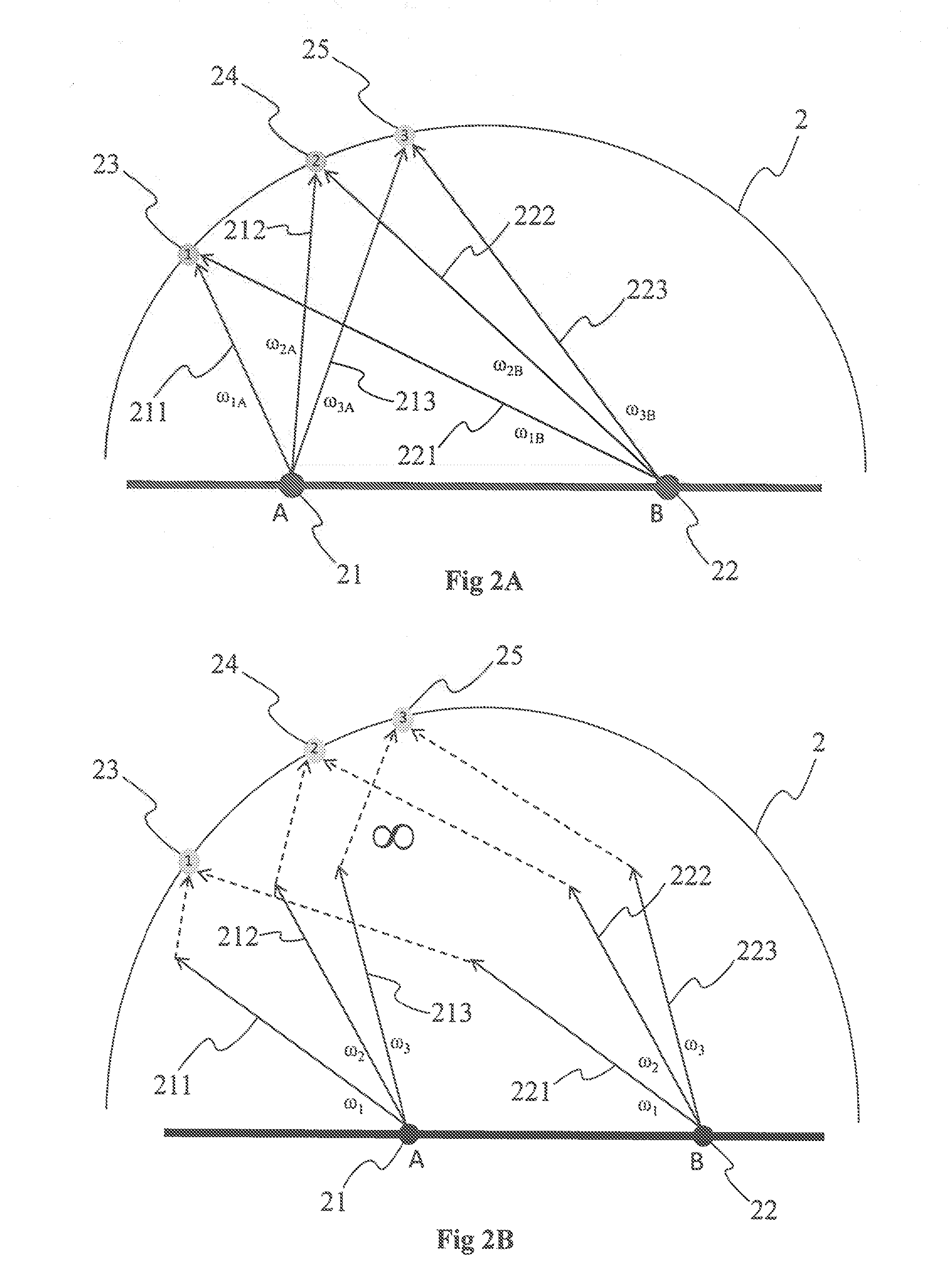 Method for estimating light scattering