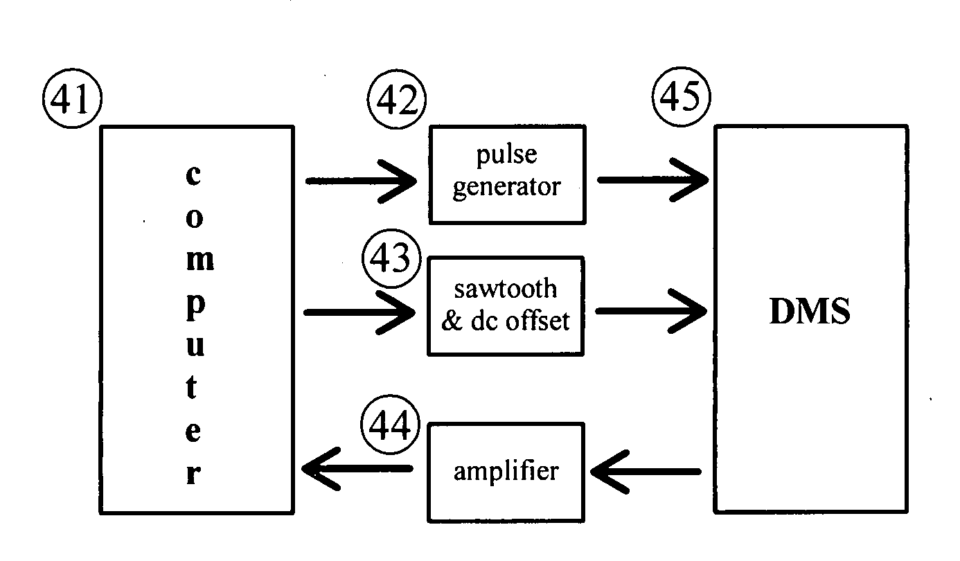 Method and apparatus for digital differential ion mobility separation