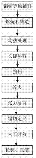 Aluminum profile and heating processing technology thereof