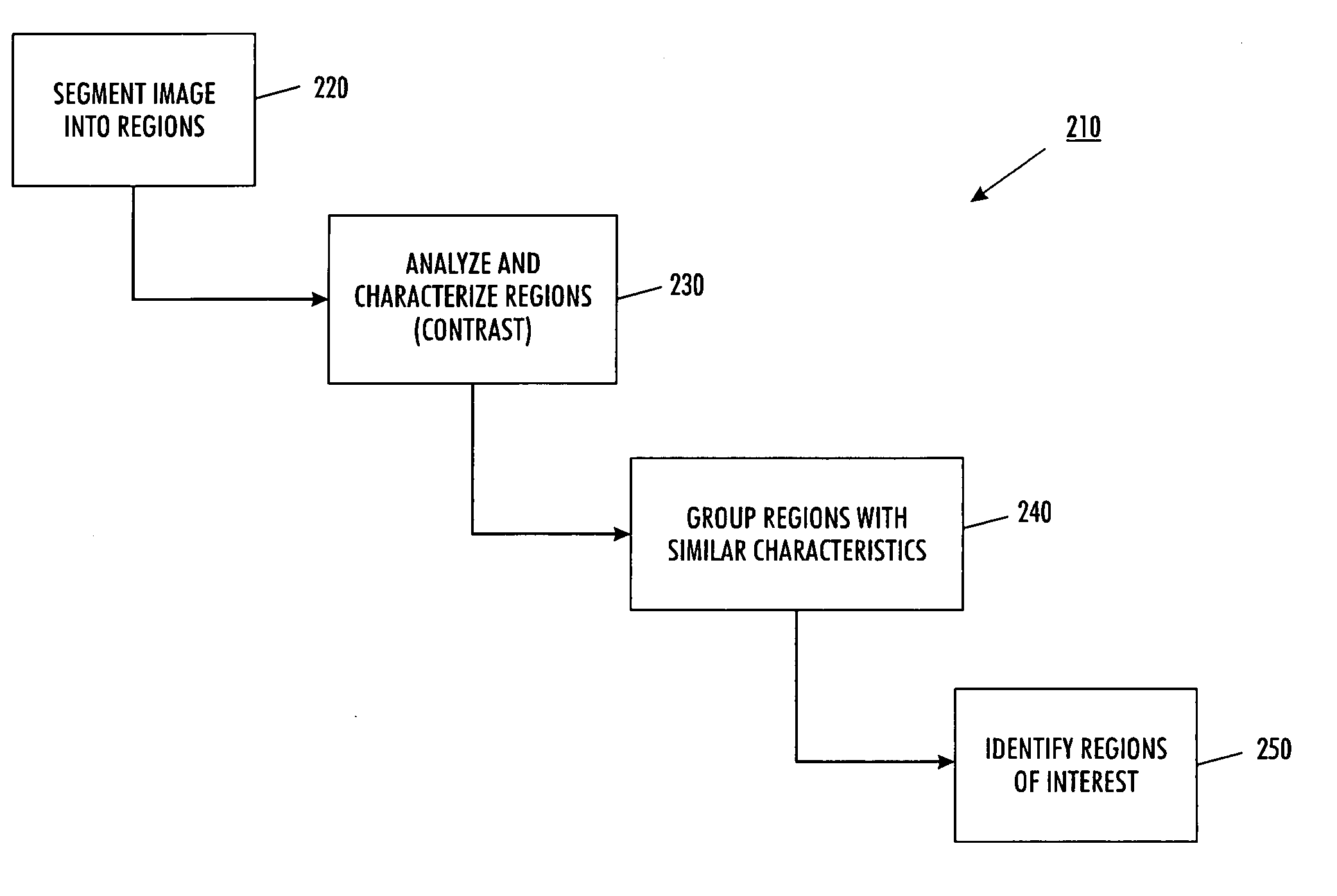 Method for automatically determining a region of interest for text and data overlay