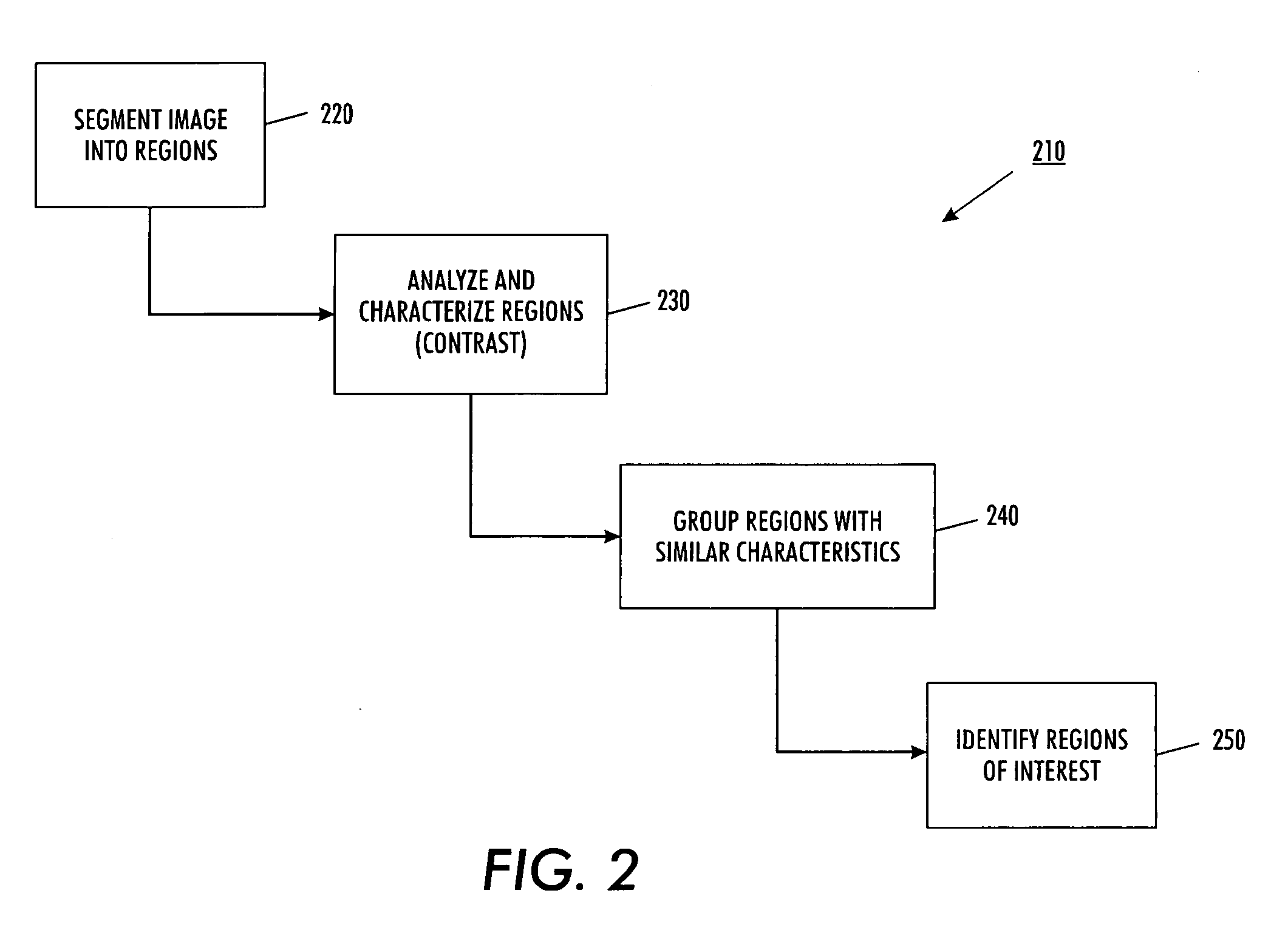 Method for automatically determining a region of interest for text and data overlay