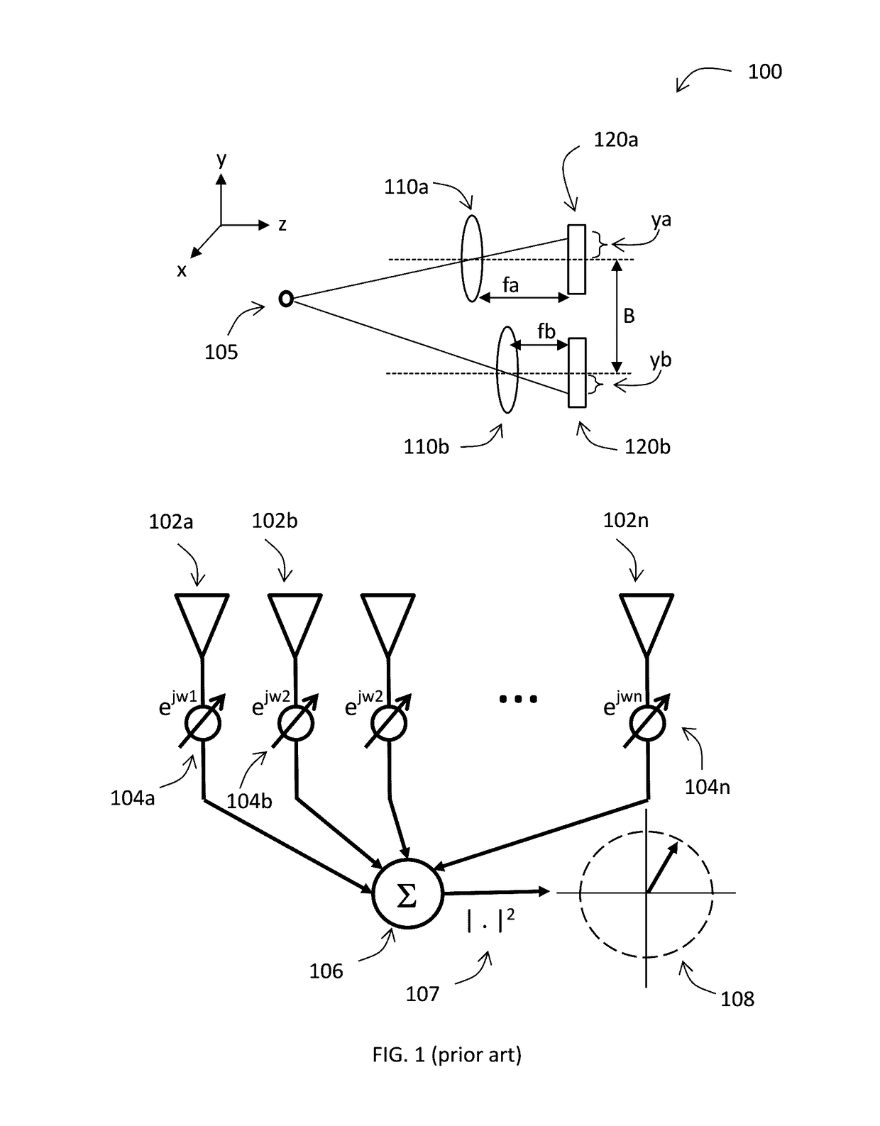 Coded localization systems, methods and apparatus