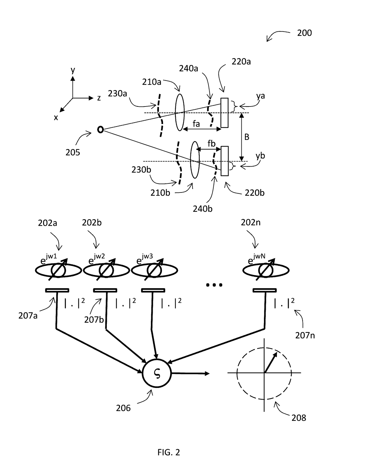 Coded localization systems, methods and apparatus