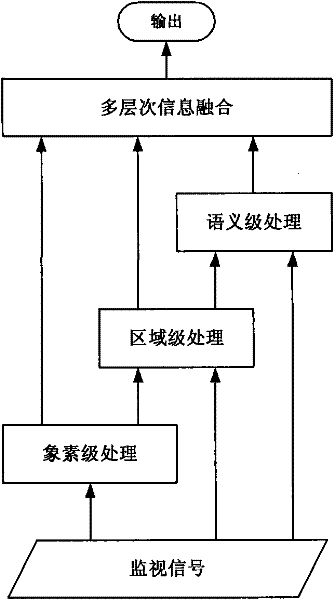 Intelligent flame detection method based on computer vision monitoring technology