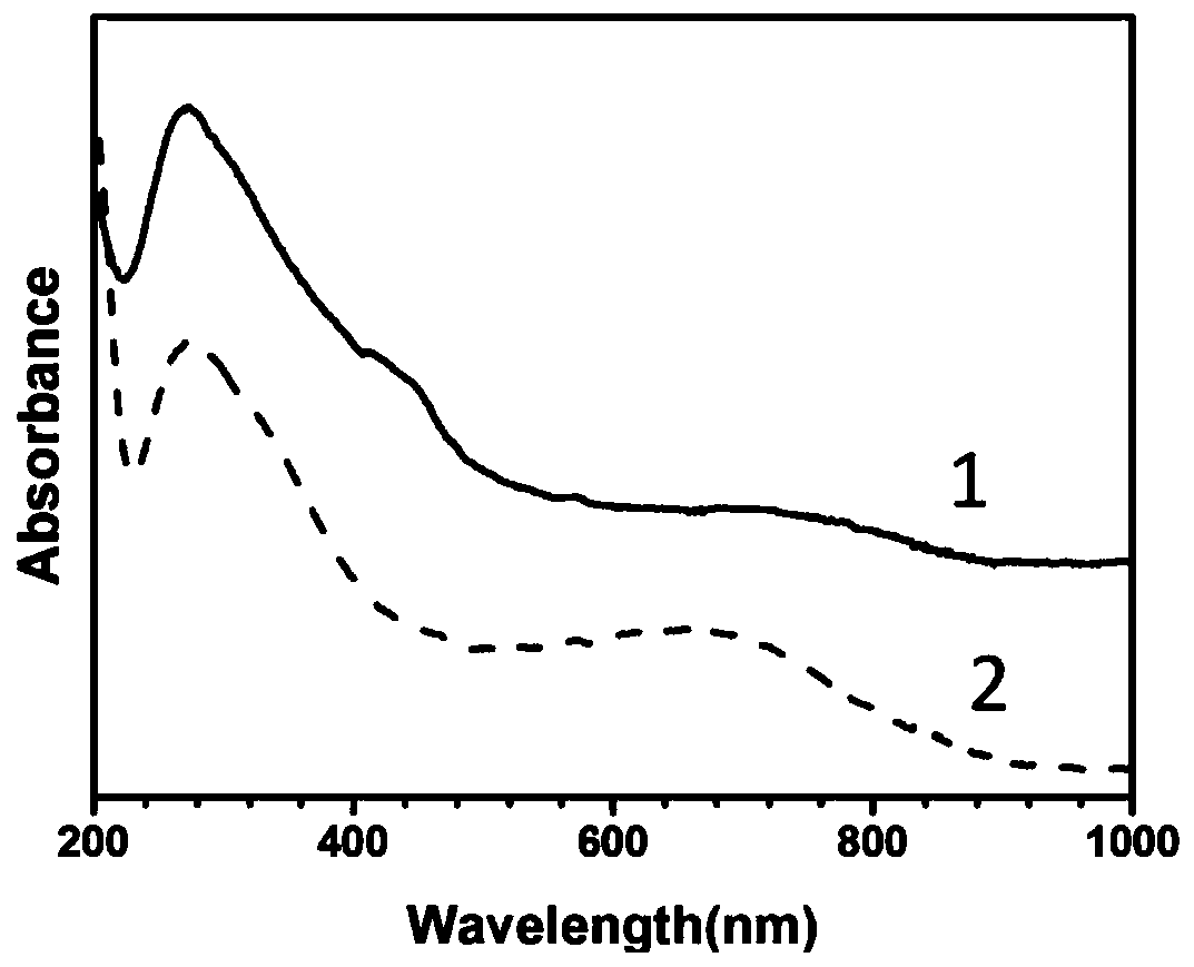 Preparation method of organic composite material film and method for improving thermoelectric performance of organic composite material film