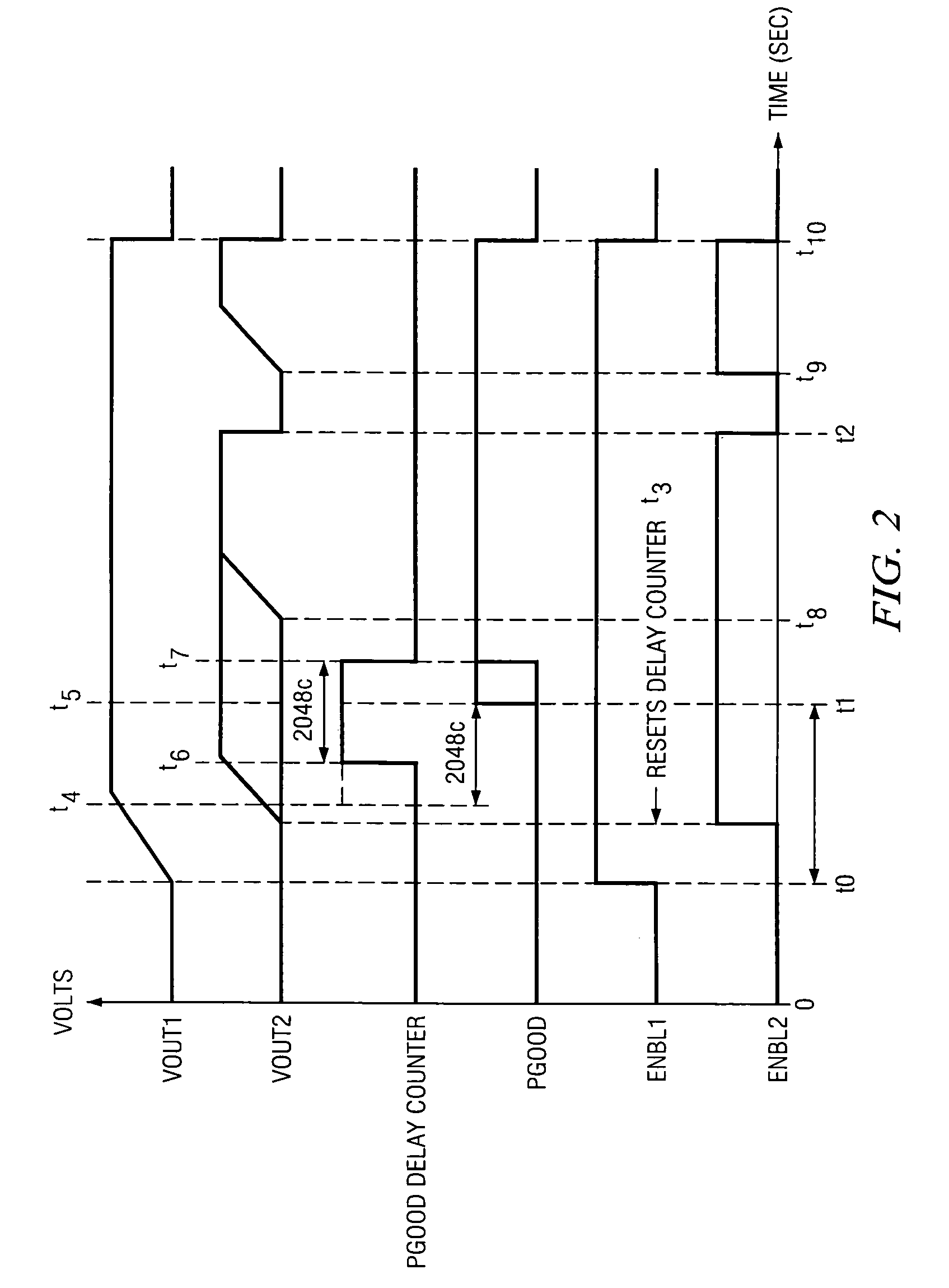 Advanced monitoring algorithm for regulated power systems with single output flag