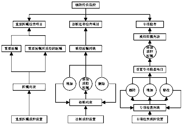 Hospitalization electronic medical record system