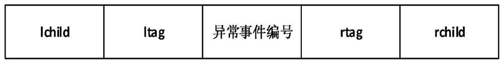 Abnormal event processing method and system in discrete production environment