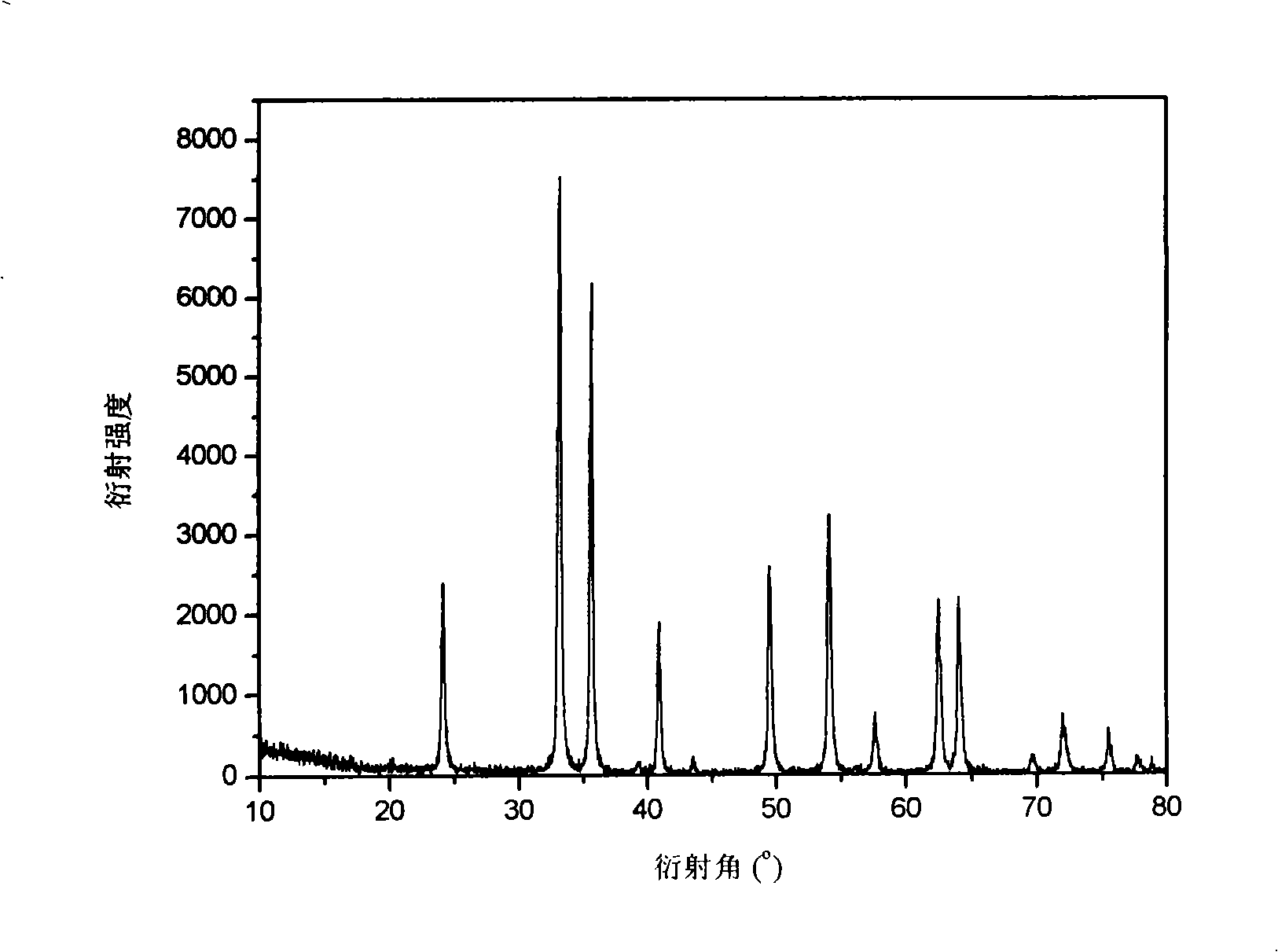 Method for preparing nano-gamma-Fe2O3 hollow magnetic microsphere