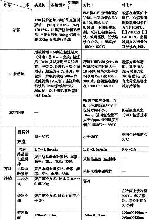 Steel wire rod for furniture spring and production method thereof