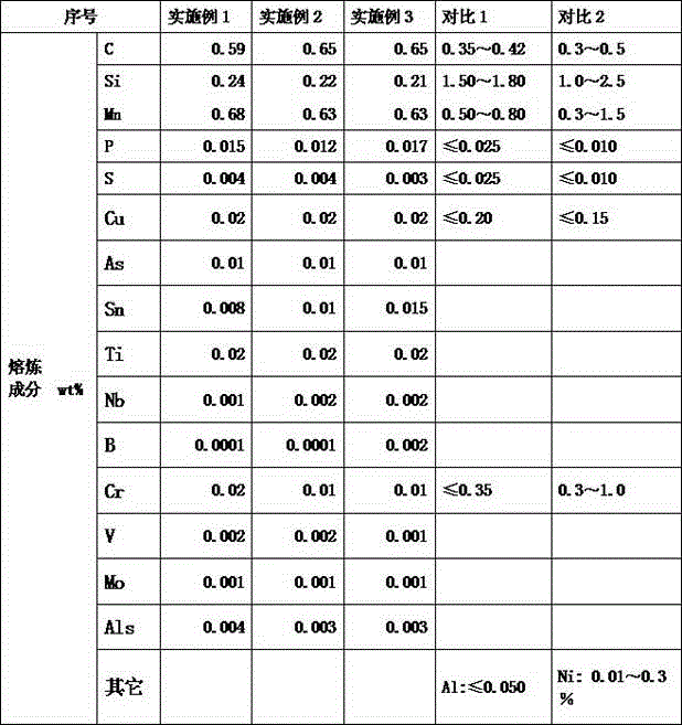 Steel wire rod for furniture spring and production method thereof