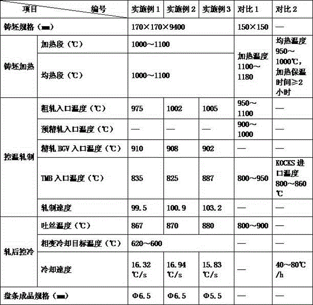 Steel wire rod for furniture spring and production method thereof