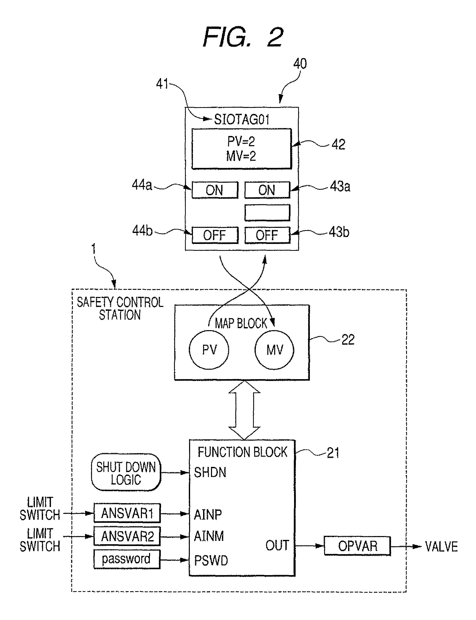 Safety instrumentation system and plant safety system