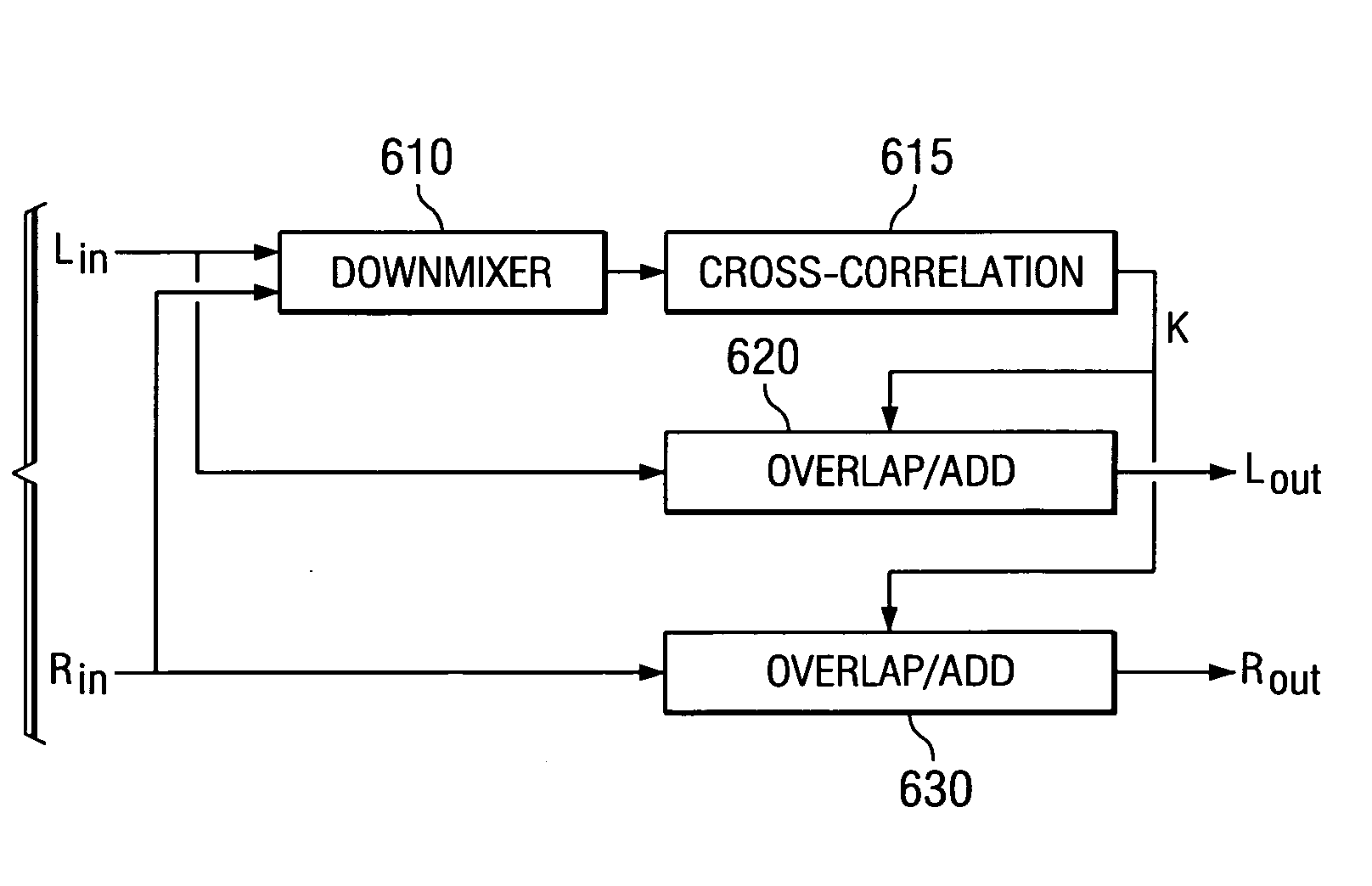 Time-scale modification stereo audio signals