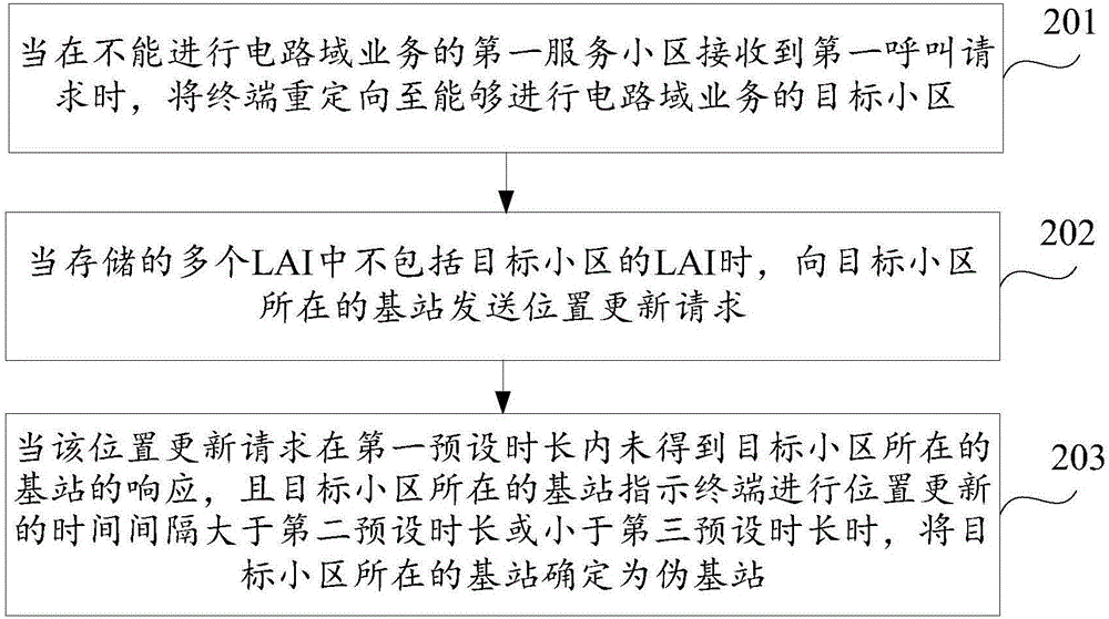 Pseudo base station recognition method and device and terminal